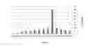 Fig. 01 - USING FINANCIAL VISUALIZATION ANALYSIS FOR GAINING INSIGHTS FROM CELLULAR SIGNALING AND DEVICE HOLDERS DATA