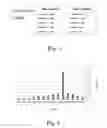 Fig. 02 - USING FINANCIAL VISUALIZATION ANALYSIS FOR GAINING INSIGHTS FROM CELLULAR SIGNALING AND DEVICE HOLDERS DATA