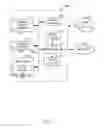Fig. 07 - SYSTEMS AND METHODS TO MEASURE MARKETING CROSS-BRAND IMPACT USING NEUROLOGICAL DATA