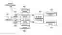 Fig. 01 - Bidding engine for intention-based e-commerce among buyers and competing sellers