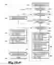 Fig. 16 - Summarization and personalization of big data method and apparatus