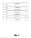 Fig. 06 - Stock management for electronic transactions