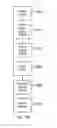Fig. 22 - Localisation and mapping