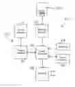 Fig. 01 - Electronic delivery of counterfeit resistant documents direct to a purchaser