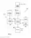 Fig. 04 - Electronic delivery of counterfeit resistant documents direct to a purchaser