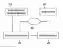 Fig. 01 - Security system of information processing apparatus and security control apparatus