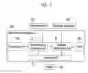 Fig. 04 - Security system of information processing apparatus and security control apparatus