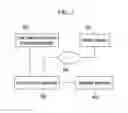 Fig. 06 - Security system of information processing apparatus and security control apparatus
