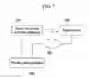 Fig. 08 - Security system of information processing apparatus and security control apparatus
