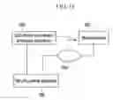 Fig. 12 - Security system of information processing apparatus and security control apparatus