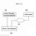 Fig. 13 - Security system of information processing apparatus and security control apparatus