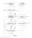 Fig. 19 - System and method for providing loyalty-based virtual objects across various media including gaming devices