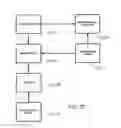 Fig. 23 - System and method for providing loyalty-based virtual objects across various media including gaming devices
