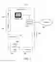 Fig. 02 - Securing property