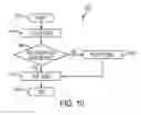 Fig. 07 - SYSTEMS AND METHODS FOR A SELF-DIRECTED WORKING MEMORY TASK FOR ENHANCED COGNITION