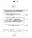 Fig. 06 - Method for repairing organic light emitting display