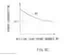 Fig. 46 - Display unit, driving method and electronic apparatus