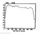 Fig. 01 - Voice activity detection/silence suppression system
