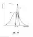 Fig. 09 - Peg height of near-field transducers