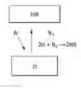 Fig. 01 - Composite transparent electrodes