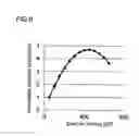 Fig. 07 - Electron multiplier for mass spectrometer