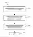 Fig. 01 - IGZO with Intra-Layer Variations and Methods for Forming the Same