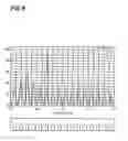 Fig. 07 - Doping method, doping apparatus and method of manufacturing semiconductor device