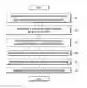 Fig. 01 - Manufacturing method for display device