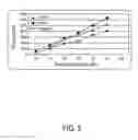 Fig. 06 - Systems and methods of local focus error compensation for semiconductor processes
