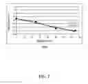 Fig. 09 - Systems and methods of local focus error compensation for semiconductor processes