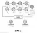 Fig. 03 - High Productivity Combinatorial Testing of Multiple Work Function Materials on the Same Semiconductor Substrate