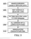 Fig. 04 - Interconnect structure for semiconductor devices