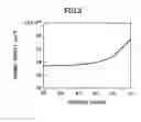 Fig. 03 - Solar cell and manufacturing method thereof