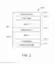Fig. 04 - Spin-transfer torque magnetic random access memory with perpendicular magnetic anisotropy multilayers