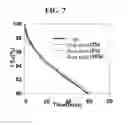 Fig. 06 - White organic light emitting device