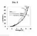 Fig. 07 - White organic light emitting device