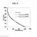 Fig. 08 - White organic light emitting device