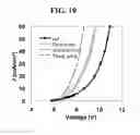 Fig. 09 - White organic light emitting device