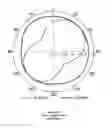 Fig. 08 - Antenna configuration for use in a mobile communication device
