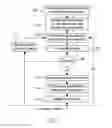 Fig. 06 - Method and apparatus for determining optical fibre characteristics