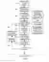 Fig. 14 - Method and apparatus for determining optical fibre characteristics