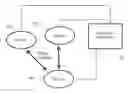 Fig. 01 - Wireless non-radiative energy transfer
