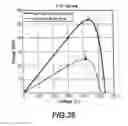 Fig. 45 - Photovoltaic systems with maximum power point tracking controller