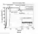 Fig. 52 - Photovoltaic systems with maximum power point tracking controller