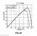 Fig. 57 - Photovoltaic systems with maximum power point tracking controller