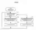 Fig. 04 - Power converter, electric rolling stock and method for controlling sequence test