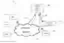 Fig. 01 - Efficient key derivation for end-to-end network security with traffic visibility