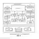 Fig. 03 - METHOD AND SYSTEM FOR PERFORMING ROOT CAUSE ANALYSIS