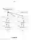 Fig. 09 - N-node virtual link trunking (VLT) systems management plane