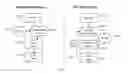 Fig. 02 - Monitoring data elements across multiple networks and processes